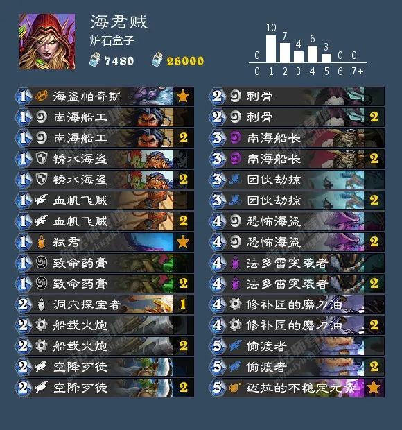 炉石传说40张卡组猎人,炉石传说40张卡组德鲁伊