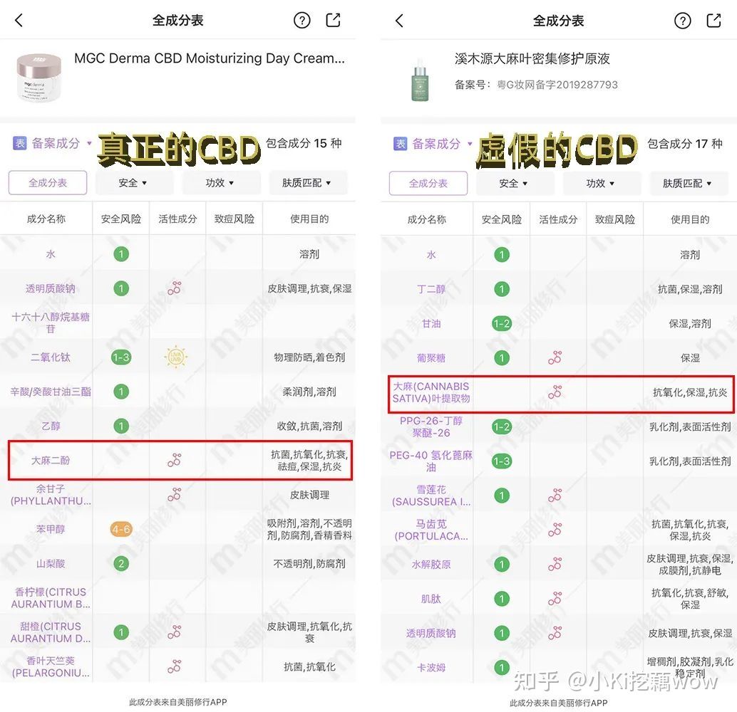 cbd成分为什么被禁用,cbd是什么成分的产品