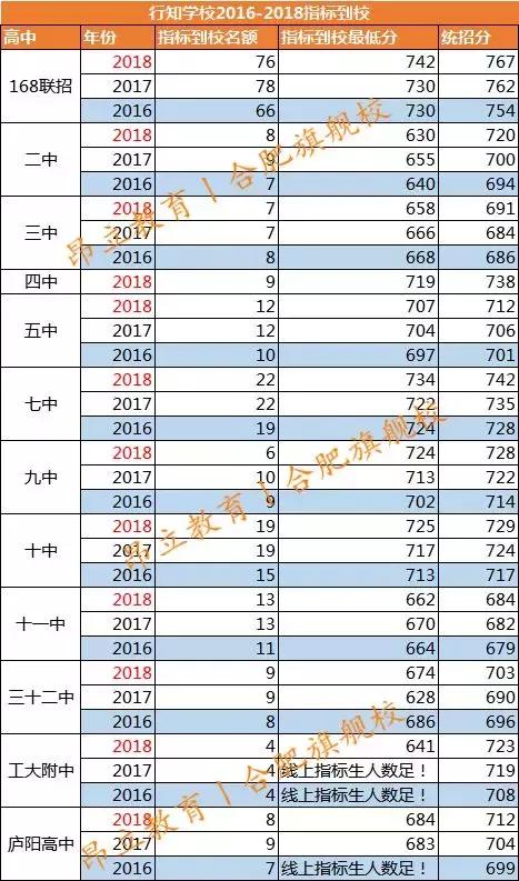 合肥行知学校2022年招生简章,名校解读合肥行知学校