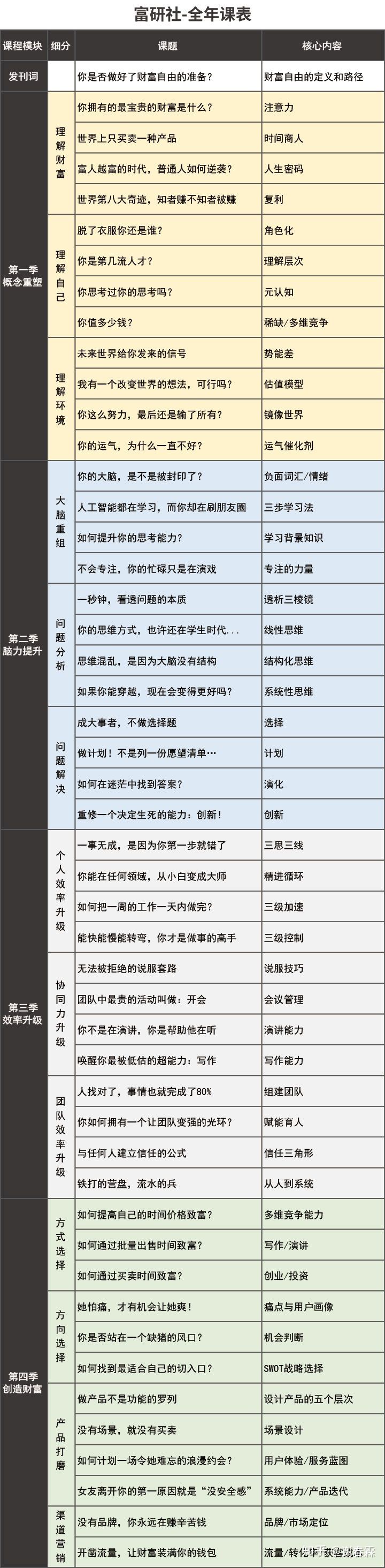 怎样思考问题才有深度,思考问题的广度和深度