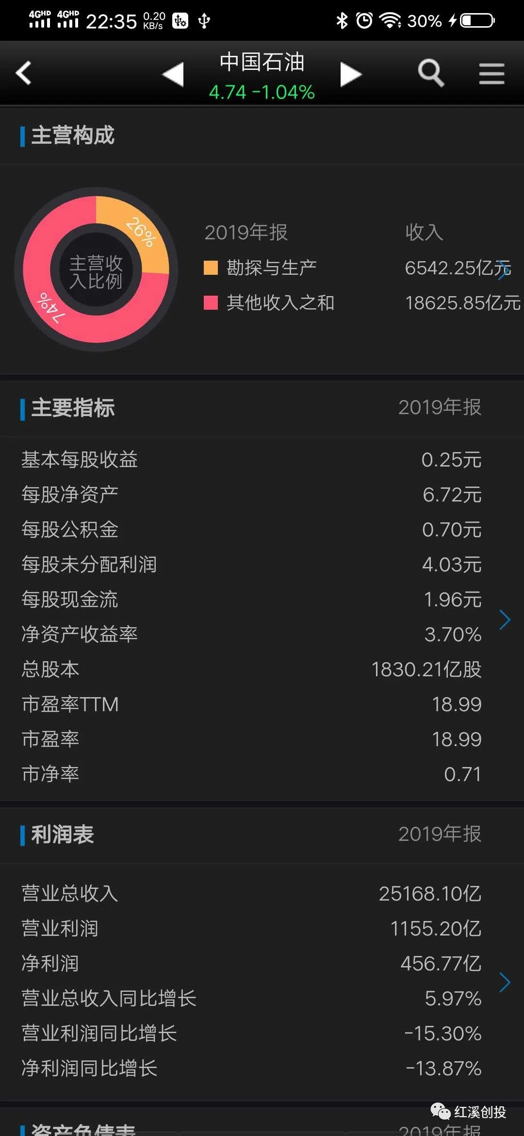 石油上涨什么基金受益,石油类股票基金有哪些