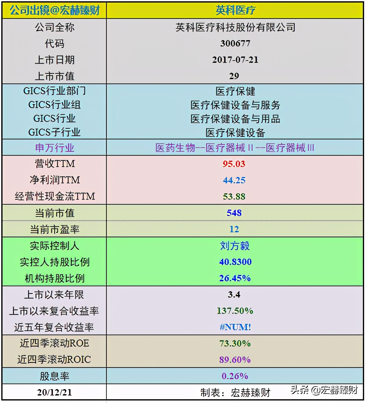 护城河深度评级,护城河评级比亚迪
