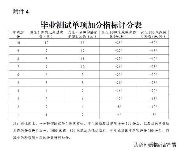 2021临沂中考体育在哪考,体考临沂怎么考