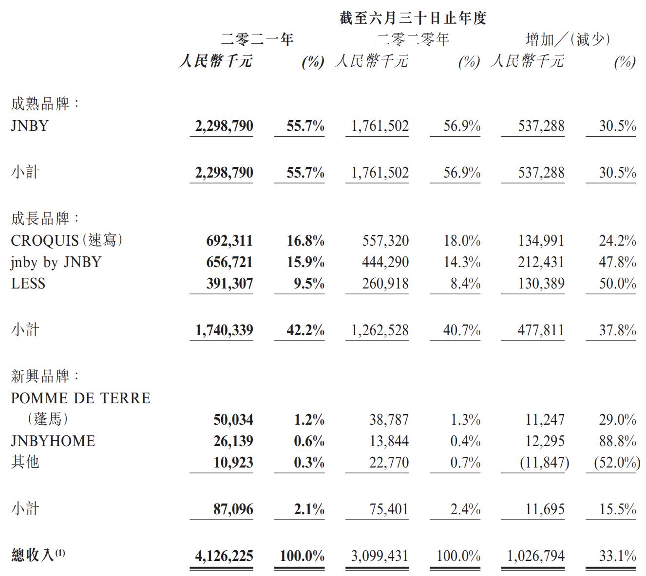 道歉！靠“邪典童装”上热搜，江南布衣变味了吗？