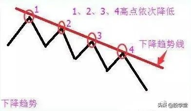 深度解析交易系统,超简单的趋势交易策略