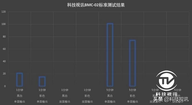 惠普deskjet2700手机打印,惠普deskjet3630打印相片