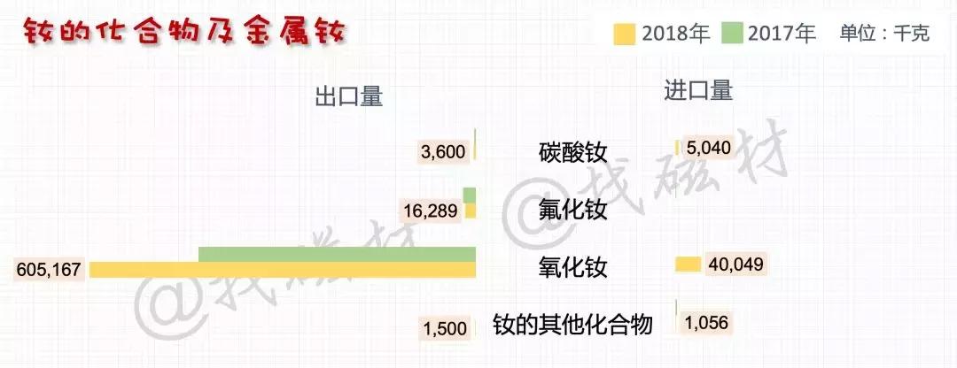 史上最全面的中国*土稀**进出口详解