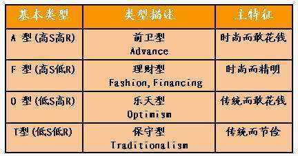 分析消费者行为的模型,十大新消费者洞察报告