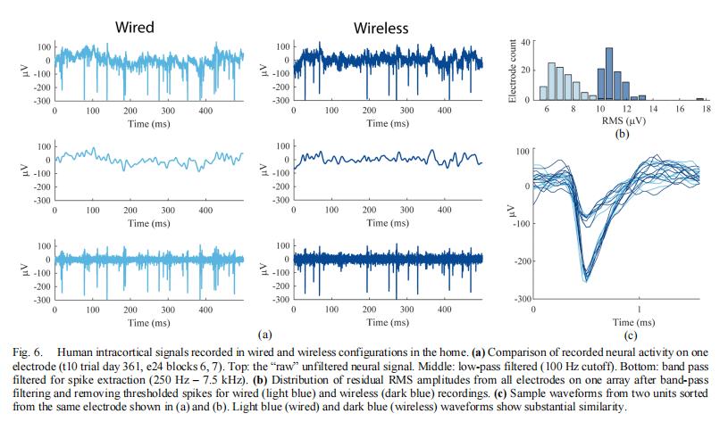 人类首次实现脑机信号无线高宽带传输，曹原又发Nature|一周科技导读
