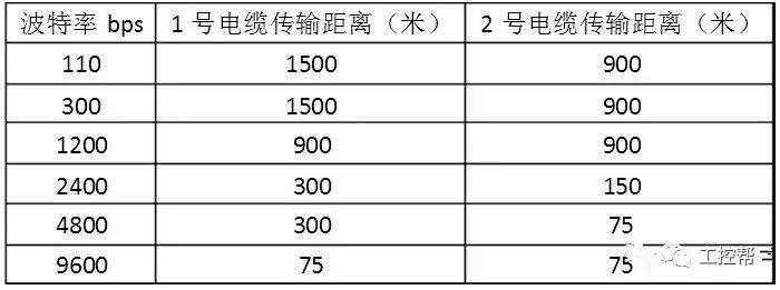 串口485报文详解,串口通信rs422和232的区别