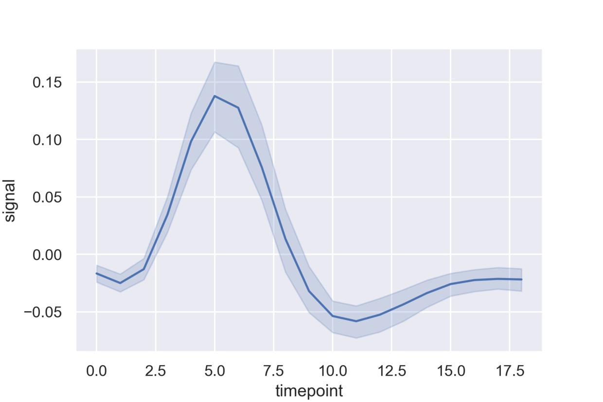 Python可视化图表数据分析,Python可视化数据分析图表