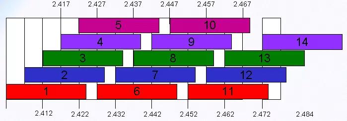 家庭全屋wifi覆盖方案,ktv无线wifi覆盖方案