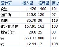 李荣浩瘦了多少斤,李荣浩减肥15天10斤