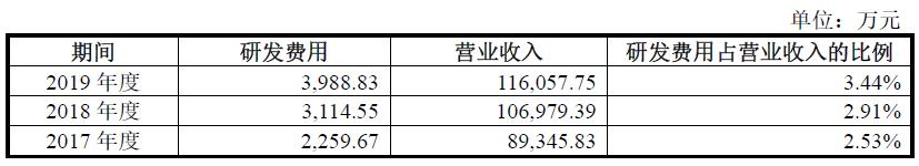 金宏气体最新信息,金宏气体全国布局情况