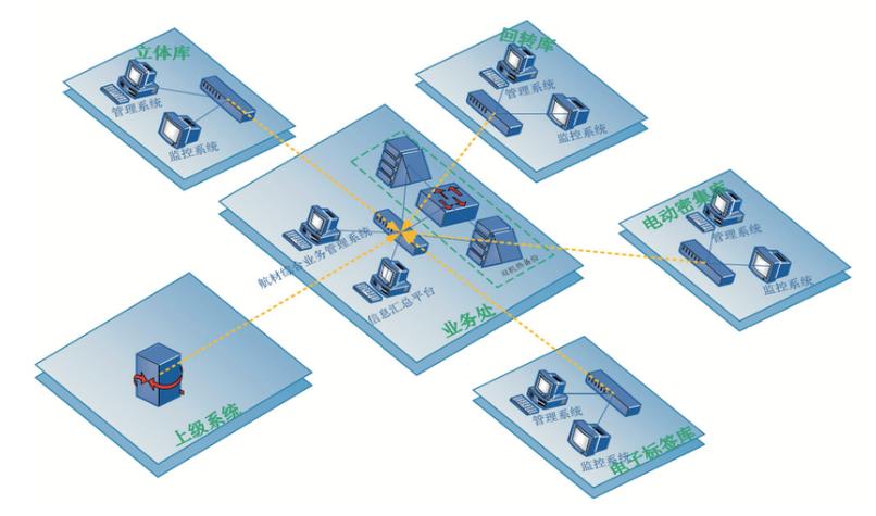 自动化智能仓储应用注意事项,自动化仓储系统在市场的应用
