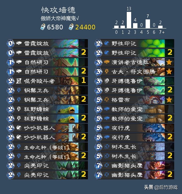 炉石传说新版本快攻阵容推荐,炉石传说快攻好打圣骑吗