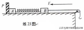 高中物理可视化模型,高中物理力学模型最全