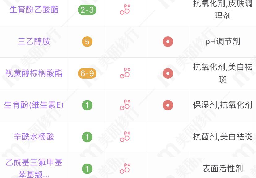 适合中年妈妈的保湿补水水乳,适合50岁以上抗皱保湿水乳品牌