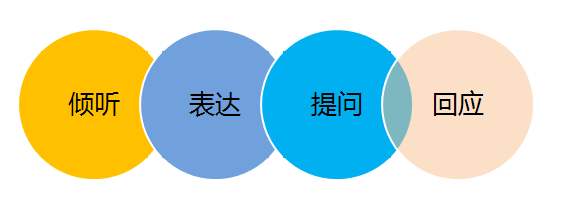 如何成为沟通高手课程,如何成为沟通高手视频