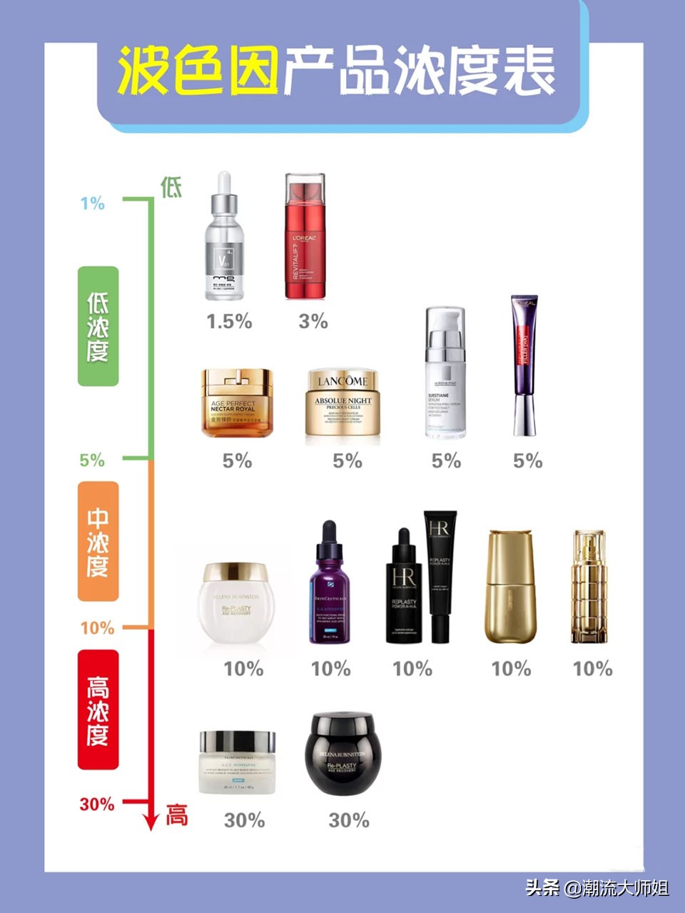 抗衰老哪个成分最好,成分高抗衰老护肤品