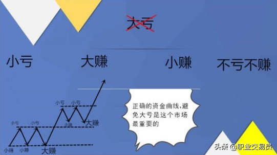 做期货怎样避免爆仓,期货投资如何走出亏损