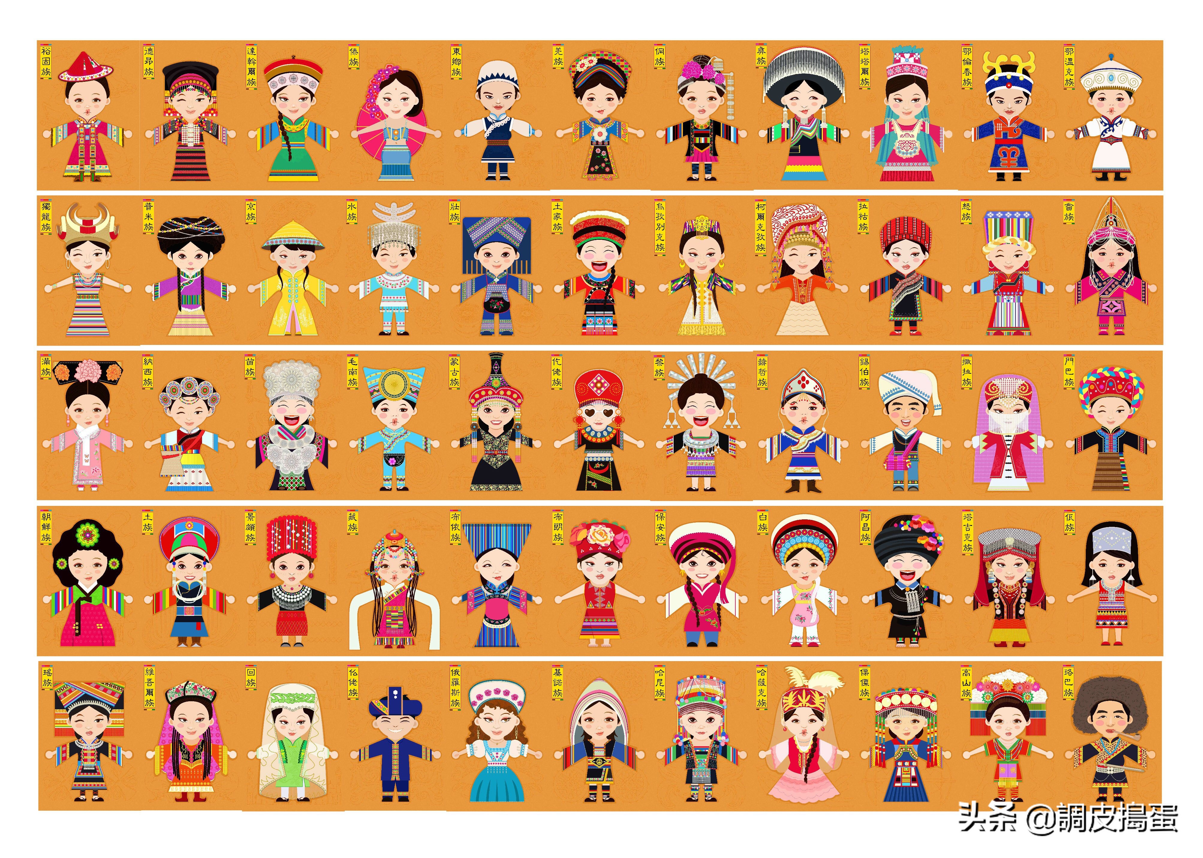 五十六个民族大全及主要分布地区,民族名称主要分布地区