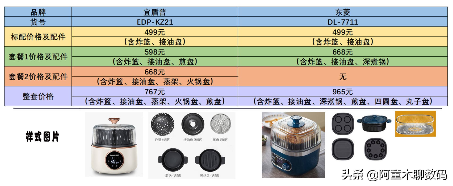 普通空气炸锅和品牌空气炸锅区别,空气炸锅怎么测评
