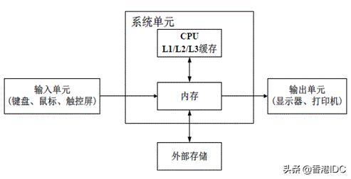 数据中心服务器配置怎么设置,杭州数据中心服务器如何挑选