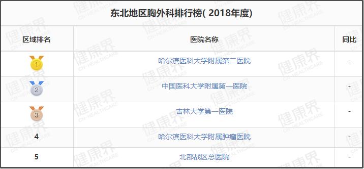 值得收藏的几家医院,辽宁最好十所医院排名前十
