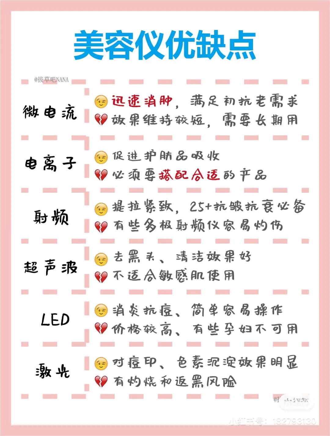 美容仪器抗老科普,美容仪几百块真实测评