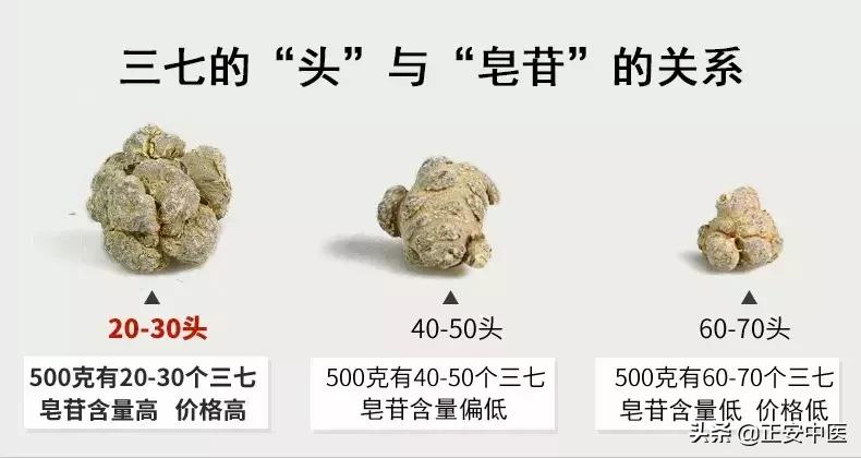 如何购买云南三七花,三七止血粉多少钱