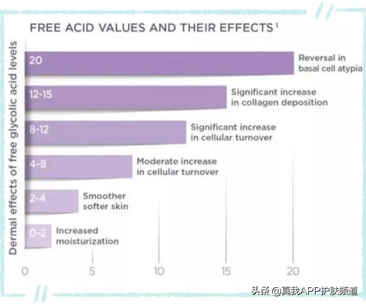 敏感肌肤满脸闭口可以刷酸吗,脸上好多闭口粉刺很敏感怎么办