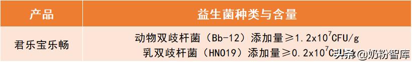 优博盖诺安奶粉和飞鹤奶粉哪个好,飞鹤惠氏君乐宝怎么选择