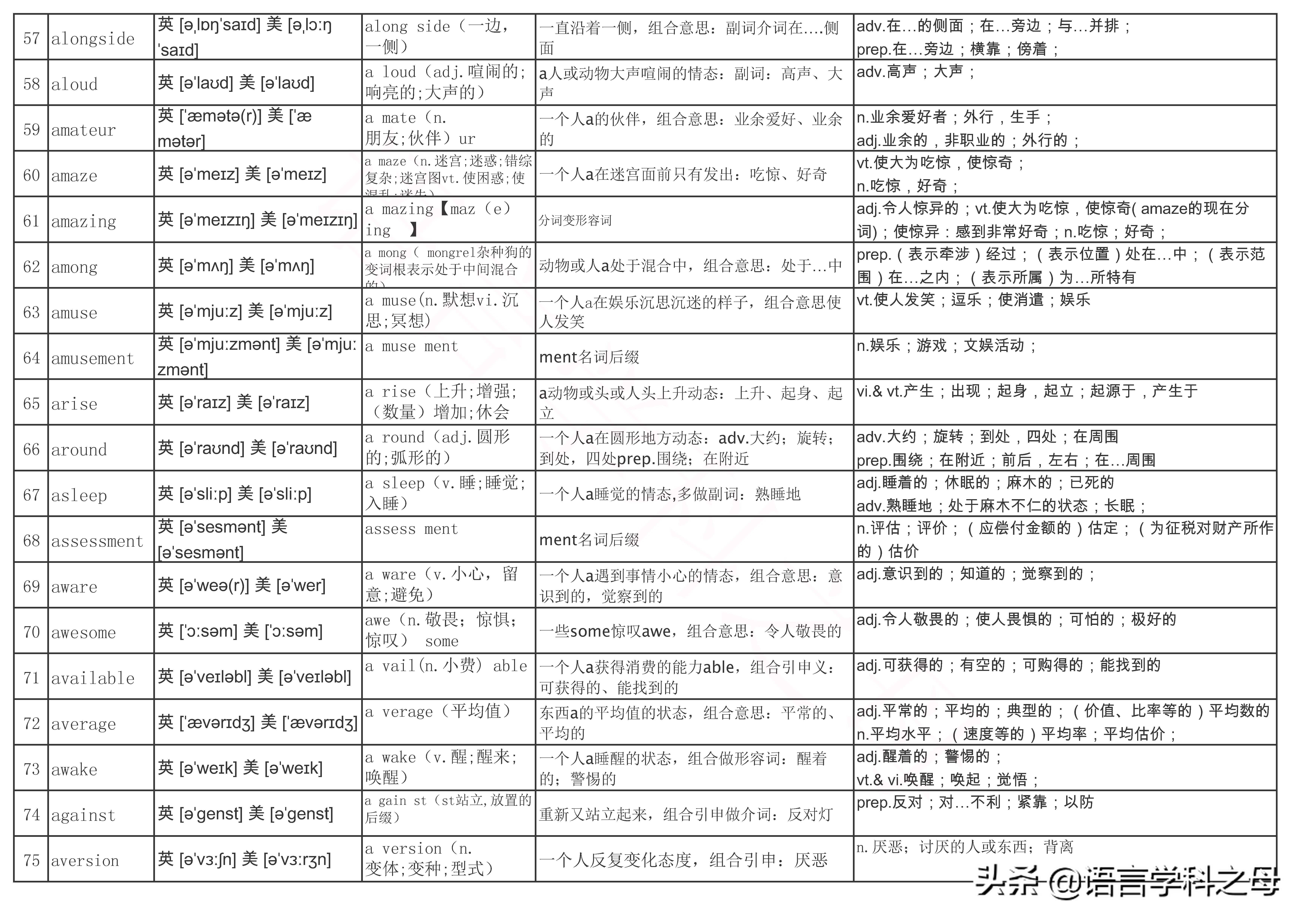 以a开头的单词大全和音标,以a开头的英语单词记忆技巧