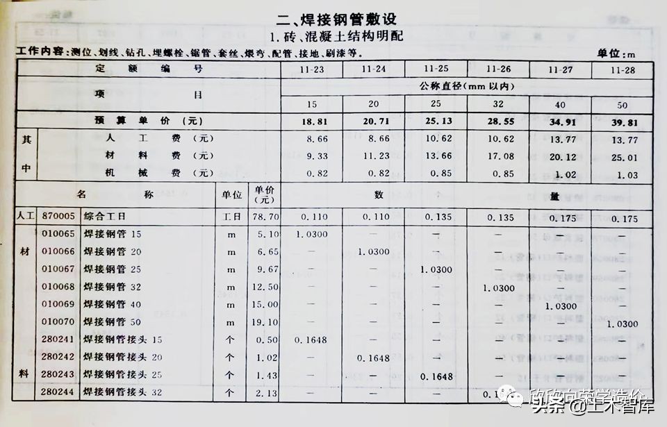 热力设备安装定额讲解,山东安装消耗量定额讲解