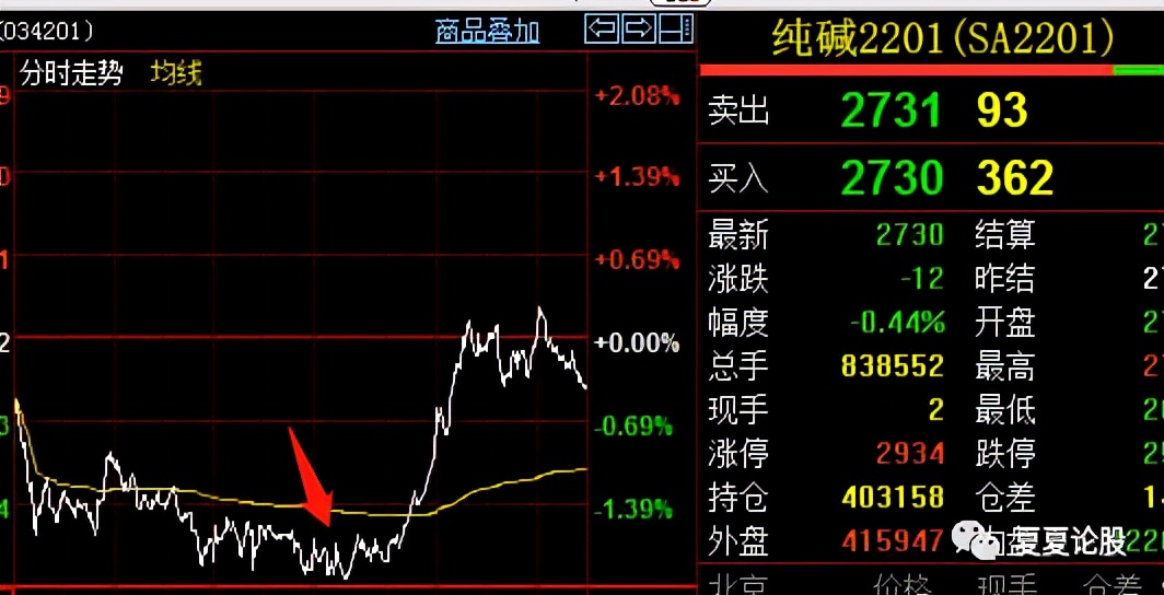 兴业配股用途,兴业证券配股什么意思