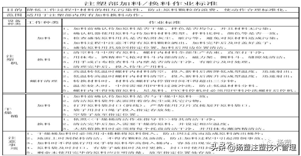 注塑领班必背知识,注塑工基础知识教学