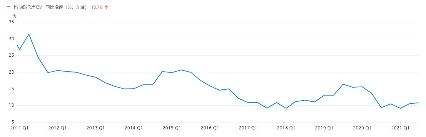最新银行股票投资策略研究,银行股基本面投资指标