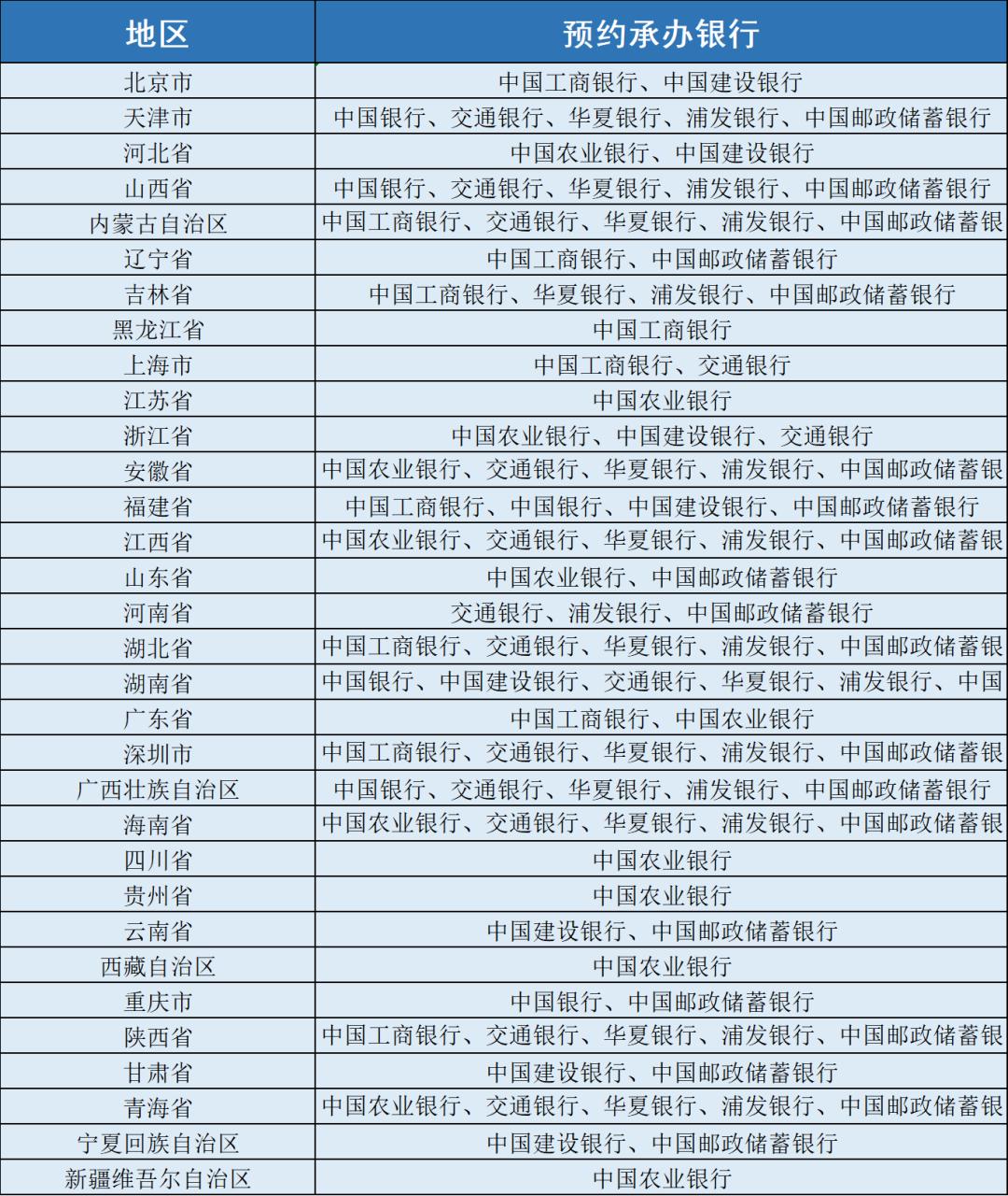 什么时候开始预约明年的纪念币,最新的一次发行纪念币时间
