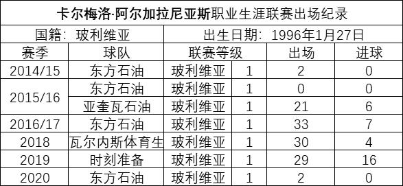 中超上海申花球员名单,中超2024赛季上海申花外援