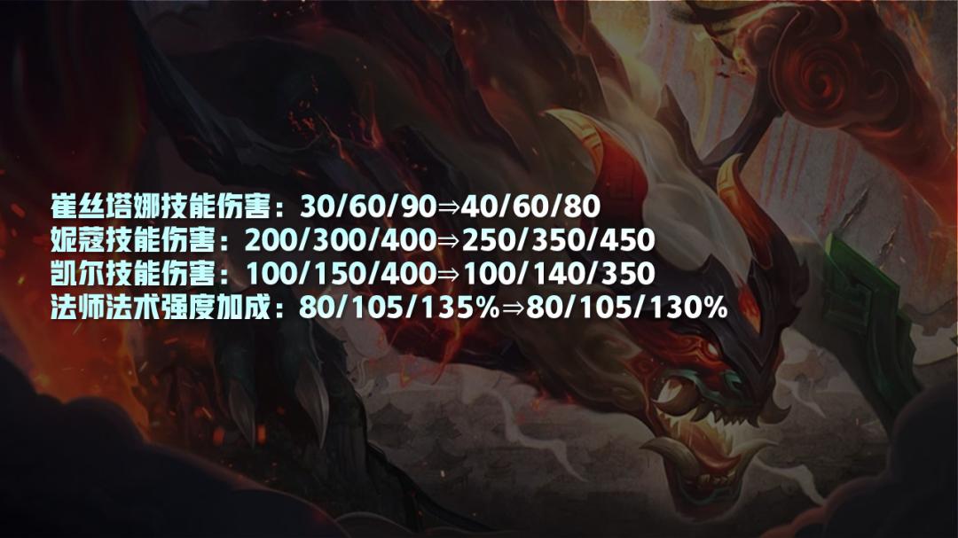 云顶之弈版本最强套路卡卡六刺详解！一天即可王者的究极强势冷门