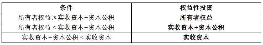 证券化较真|烧脑的类REITs股债结构,万变不离其宗