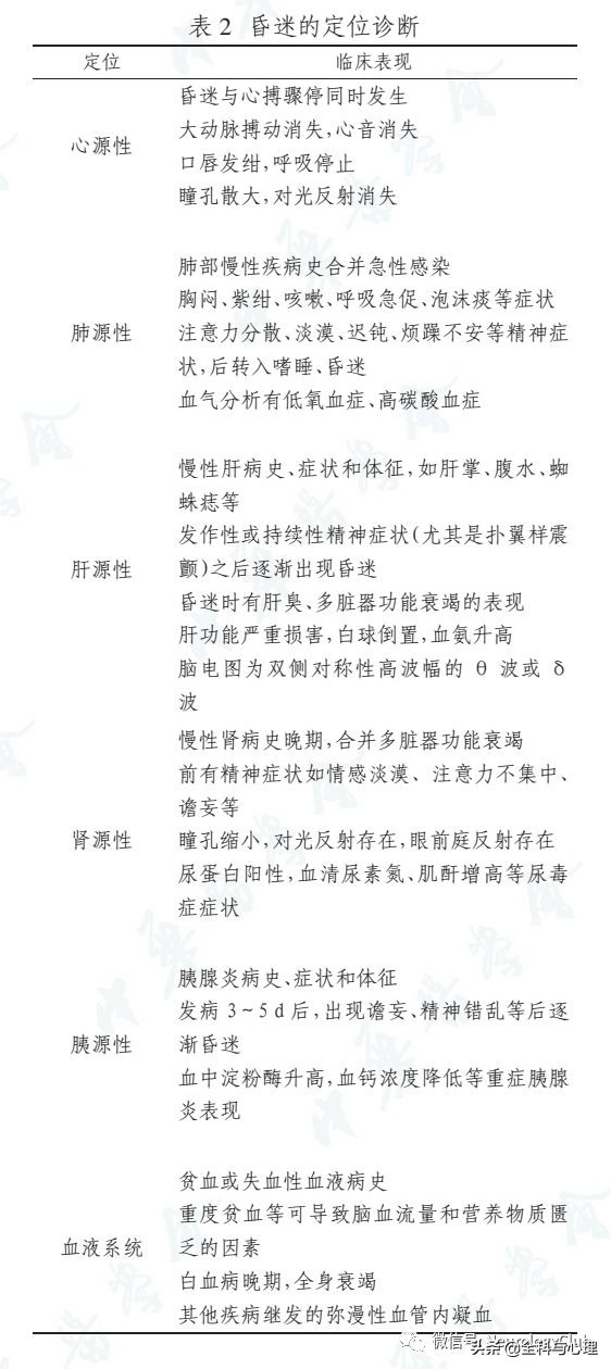 昏迷诊断的流程图,昏迷怎样下诊断