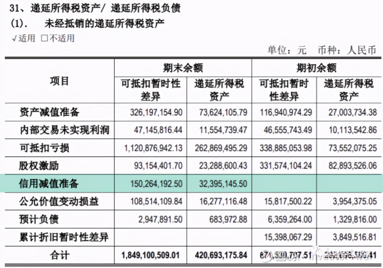 新会计准则下信用减值准备科目,国际会计准则下资产减值能否转回