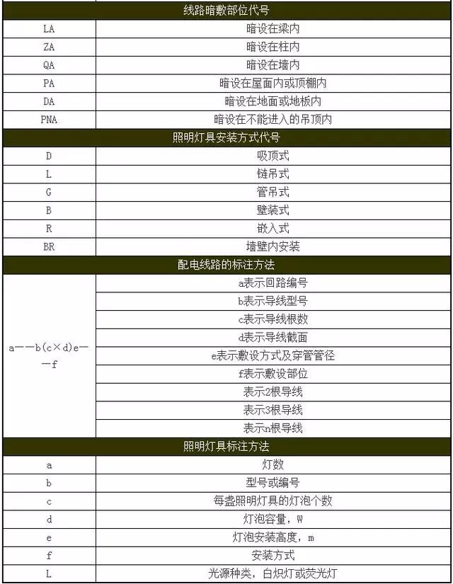 水电给排水施工图例,水电给排水图纸符号大全