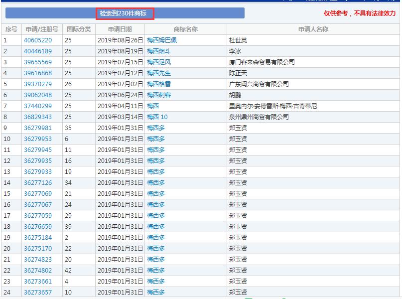 全红婵姓名被抢注商标,商标抢注名人