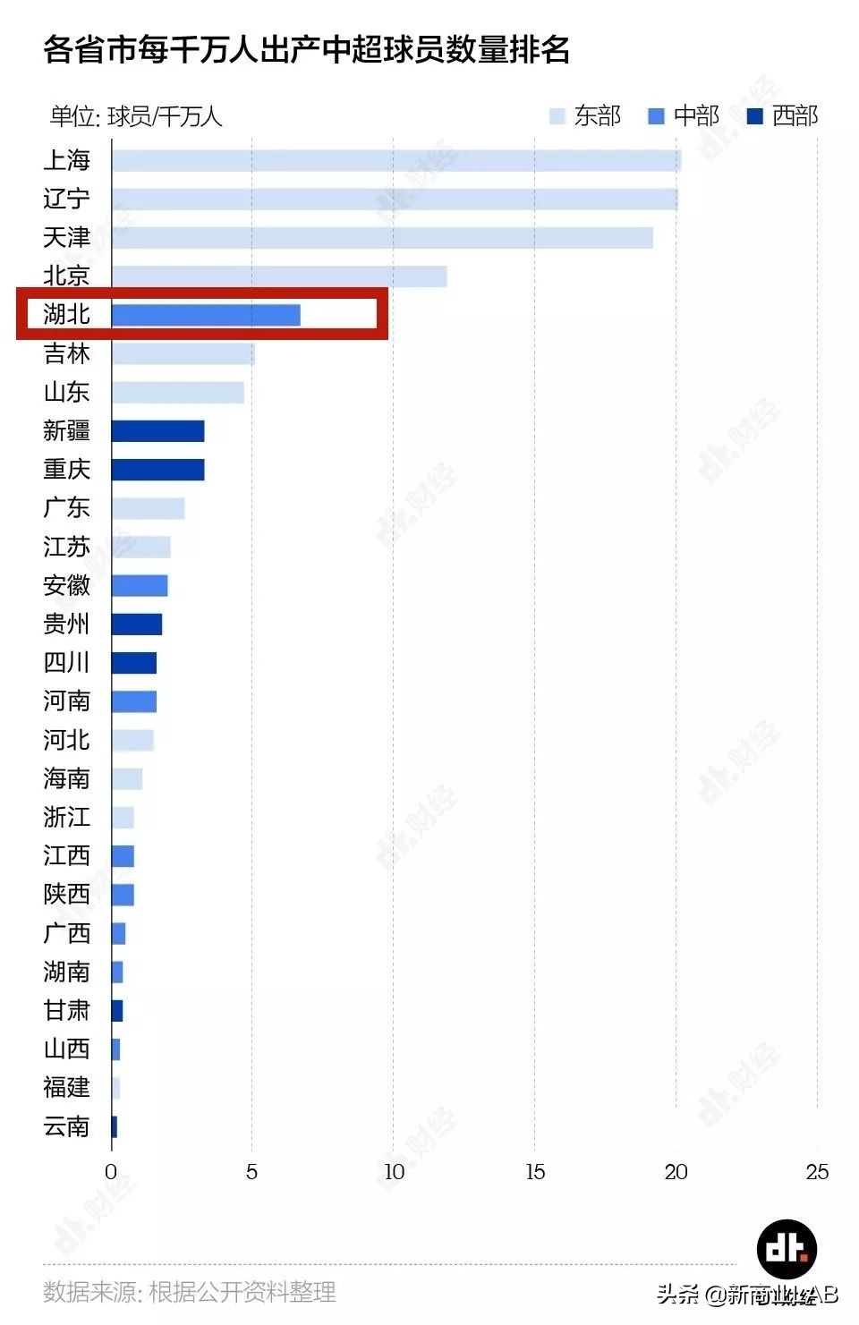 空港国际体育中心最新消息,武汉新城体育中心项目建设
