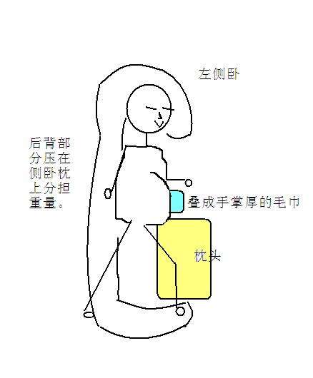 孕妇孕晚期睡不着是什么原因,孕妇晚期一直睡不着怎么办