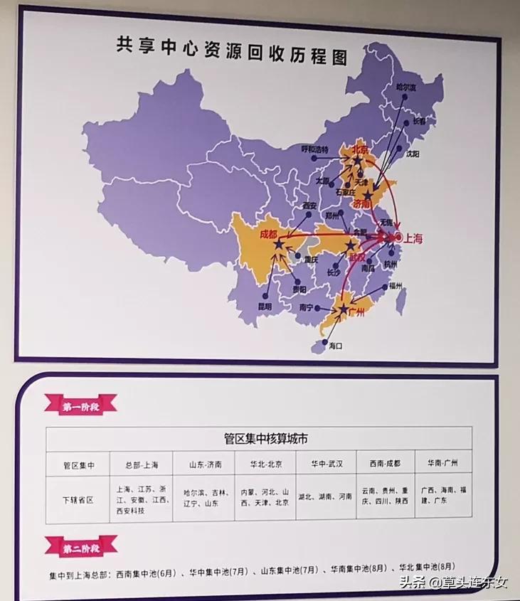 圆通财务共享中心,圆通财务模式