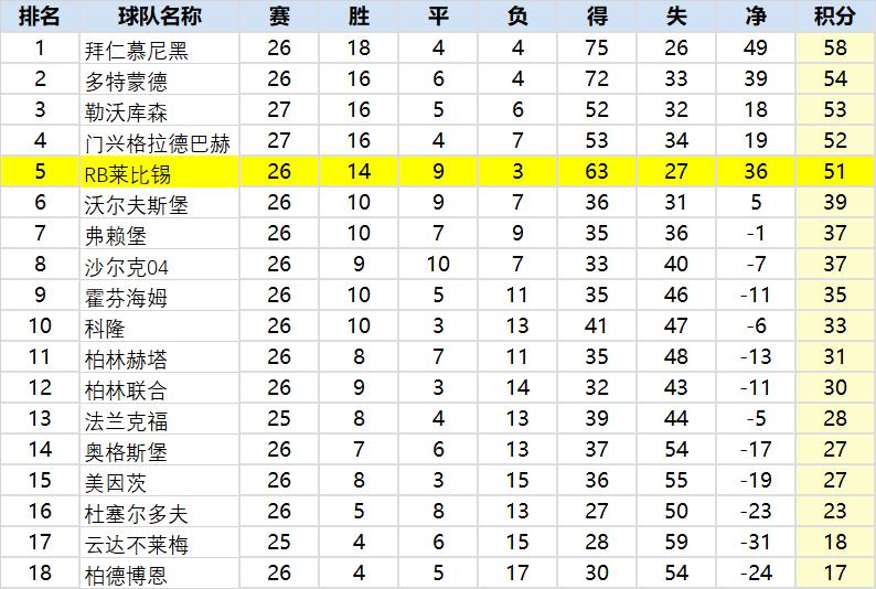 德甲美因茨对莱比锡直播,德甲rb莱比锡vs美因茨